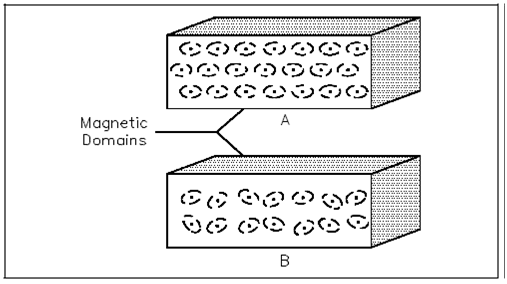 2066_Magnetism1.png