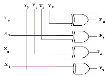 2066_ogic diagram of 4-bit odd parity checker using EX-NOR gates.png