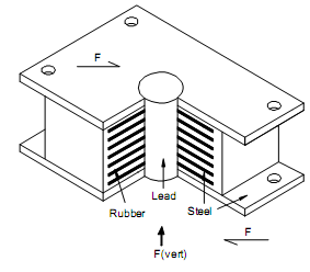 2067_Define types of seismic isolation bearing - rubber bearings.png