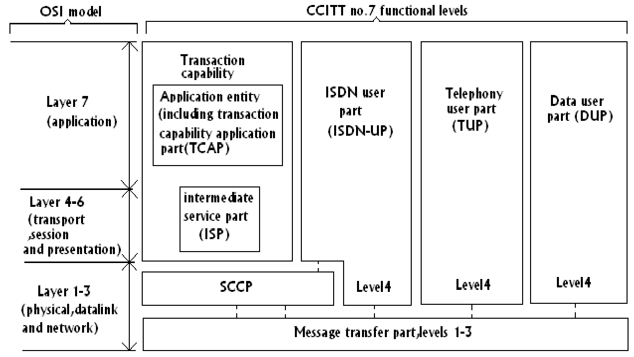 2067_Relationship between CCITT.png