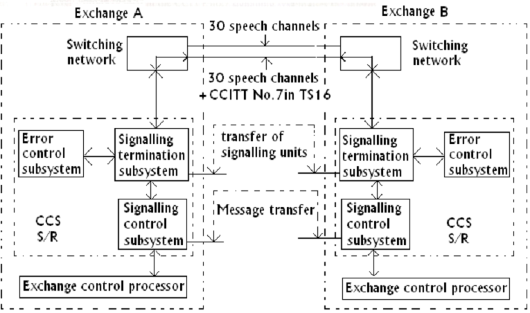 2068_Block Schematic Diagram of CCITT.png