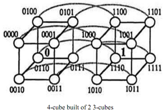 206_What is Hypercube Network2.png