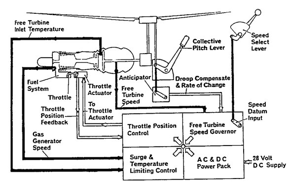 Fuel control system in aircraft engine, Other Engineering