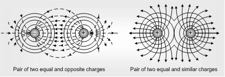 2071_Equipotential Surface or Lines2.png