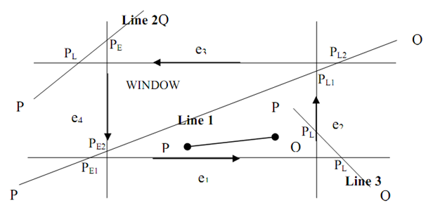 2071_Steps for clip a line segment-PQ.png