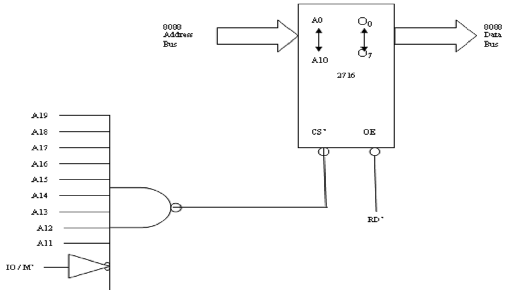 2072_A simple NAND gate decoder used to select a 2716 EPROM.png