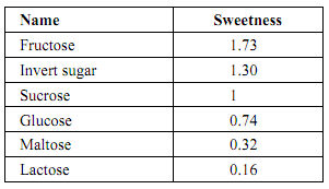 2072_Define Sweetness as a Function of Sugar 1.png