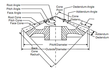 2073_Bevel Gears.png