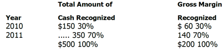 2073_Instalments basis of revenue recognition3.png