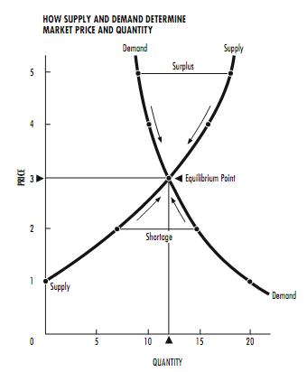 2076_supply and demand curve.png