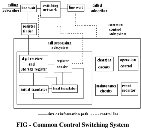2077_Common control switching system.png