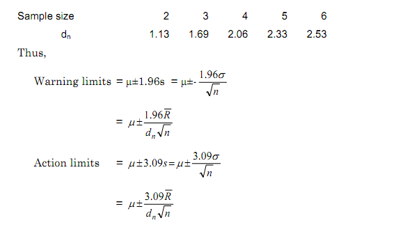 2077_Sample Mean Chart - Control Charts for Variables.png