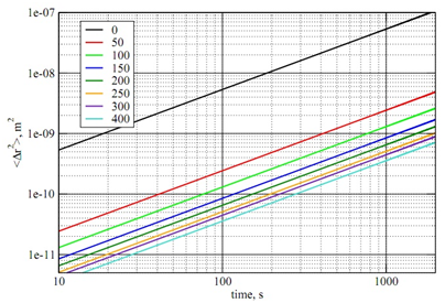 2078_Polymer diffusion-calibration of an optical tweezer.png