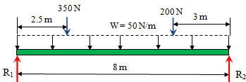 2078_Shear force diagram2.png