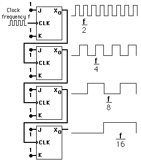 2081_Explain the Working of Frequency Division.png