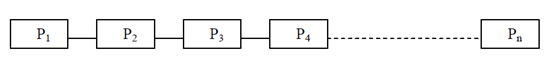 2084_Interconnection network in the form of a Linear Array.png