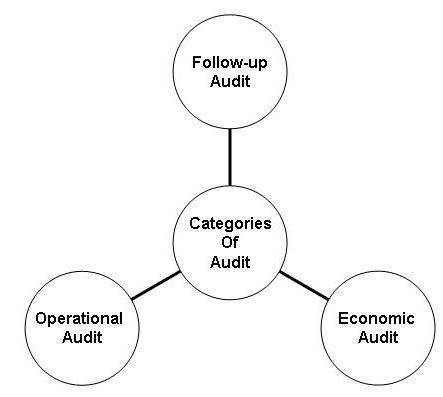 2084_Types of audit.png