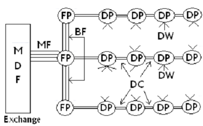 2086_Cable Hierarchy For Subscriber Loops.png