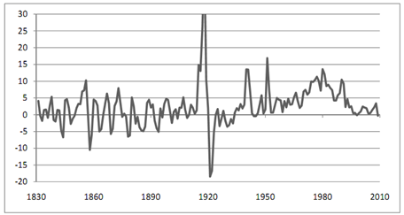 2086_Inflation in Sweden.png