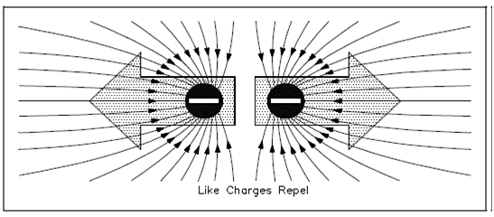 2087_Electrostatic Field2.png