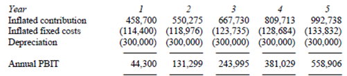 2087_Evaluating the investment using return on capital employed.png