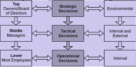 208_Information System for bussiness operation.png