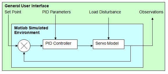 2091_PID Tuning Methods 1.png