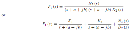 2092_Conjugate Complex Poles.png