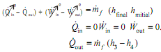 2094_Rankine cycle with respect to P-V, T diagrams.png