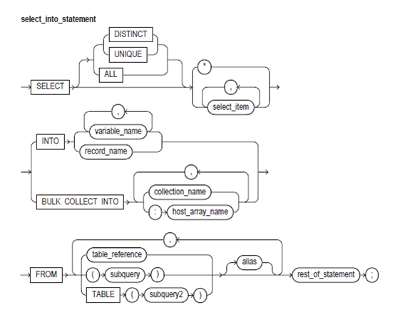 2094_Select into statement.png