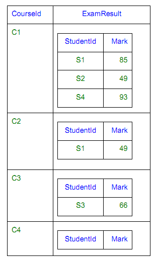 2095_Tables within a Table.png