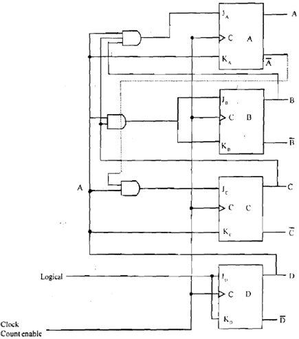 2096_DESIGN A SAMPLE COUNTER3.png