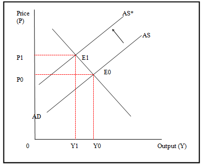 2096_Review of related economic theory.png