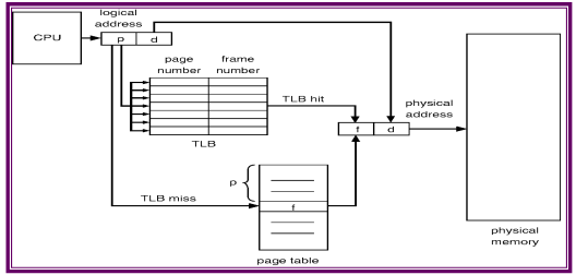 2096_Translation Look-aside Buffers.png