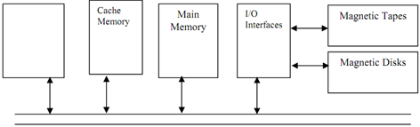 2097_Show the Memory Hierarchy of computer system.png