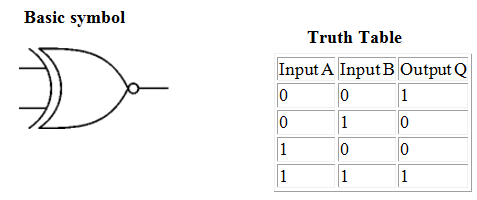 2099_Define the X-NOR or Exclusive-NOR Gate 2.png