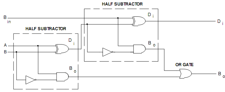 2099_Logic Diagram of Full Subtractor.png