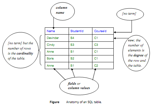 209_Anatomy of a Table.png