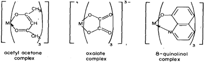 209_Complexation Behaviour of Group 13.png