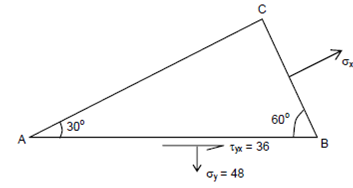 20_Evaluate the principal stresses and principal planes.png