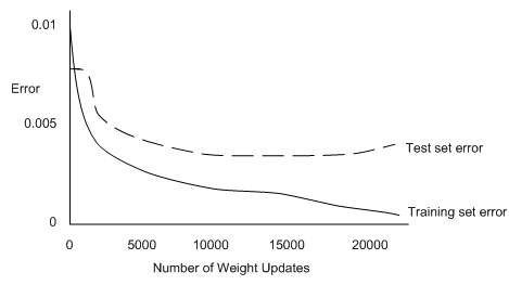 2102_Over fitting Considerations.png