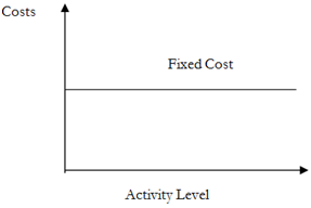2103_Fixed Costs.png