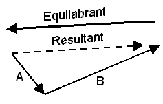 2103_triangle of forces2.png