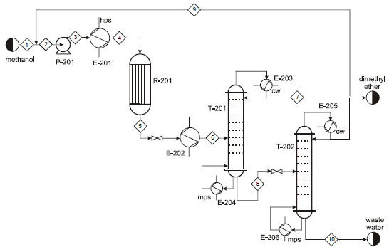 2105_methanol.png