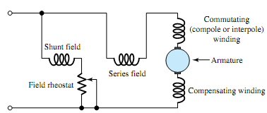 2106_Interpoles and Compensating Windings.png