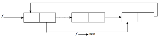 2108_Program Insertion of a node into any Circular Linked List.png