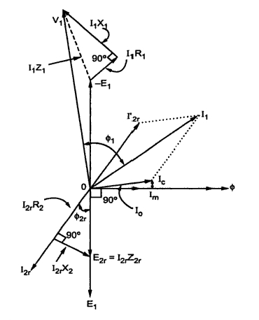 2109_Phasor Diagram of an Induction Motor.jpeg