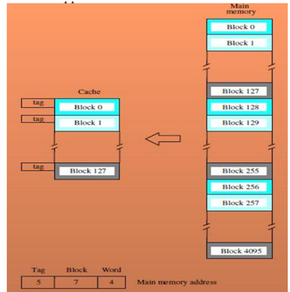 210_Direct Mapped Cache.png