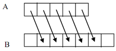 2110_Determine the statement for array1.png