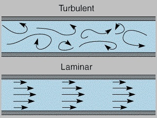 2110_laminar and turbulent.png